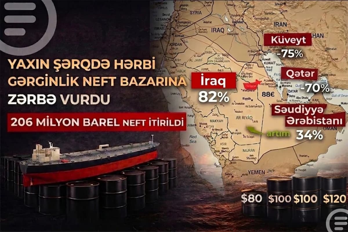 Yaxın Şərqdəki gərginliyin neft ixracına vurduğu zərbə - FOTO